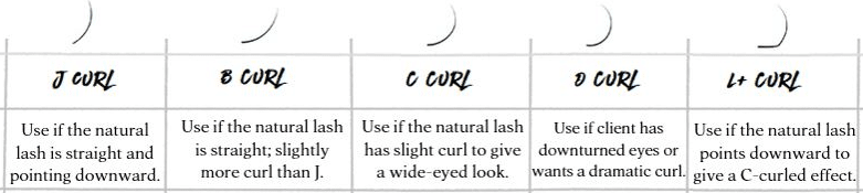 Eyelash Extensions curl